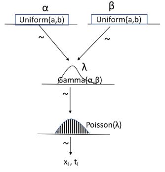 Systematic Failures