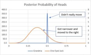 Bayesian Coin Flipping - FunctionalSafetyEngineer.com
