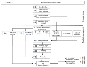 ISO 26262 Figure